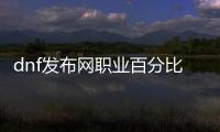 dnf发布网职业百分比解析